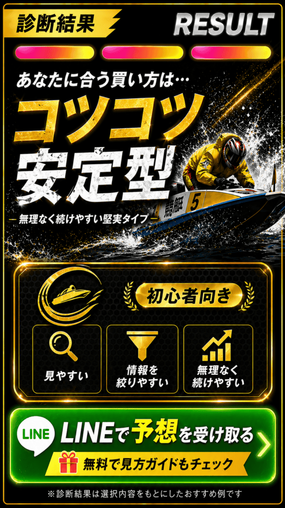 診断結果